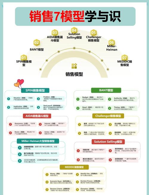 易欧实战:7个必学策略,快速把流量变现 易欧实战:7个必学策略,快速把流量变现