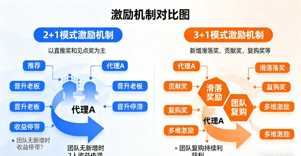 易欧实战:7个必学策略,快速把流量变现 易欧实战:7个必学策略,快速把流量变现